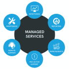 MANAGED-SERVICES